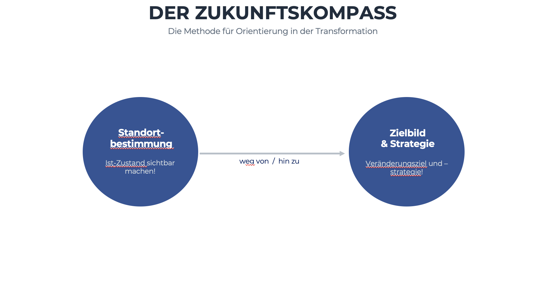 CP Kompass